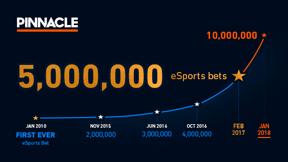 Pinnacle Sports Road to 10 Million eSports bets